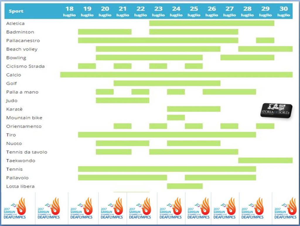 Deaflympics 2017 calendraio