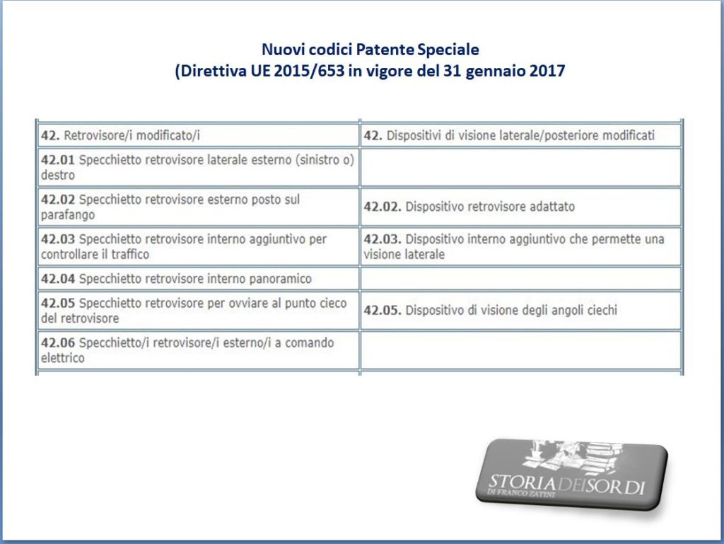 Patente speciale codice 42