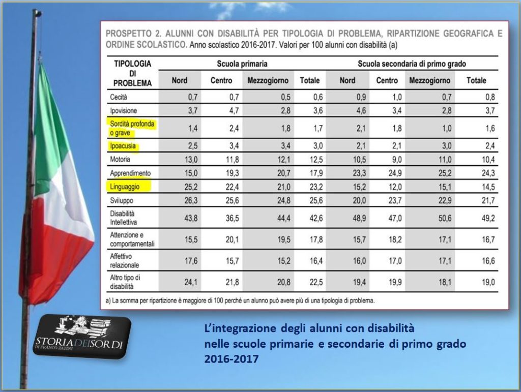 istat 2016-2017