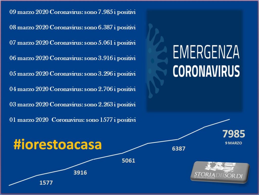 iorestoacasa