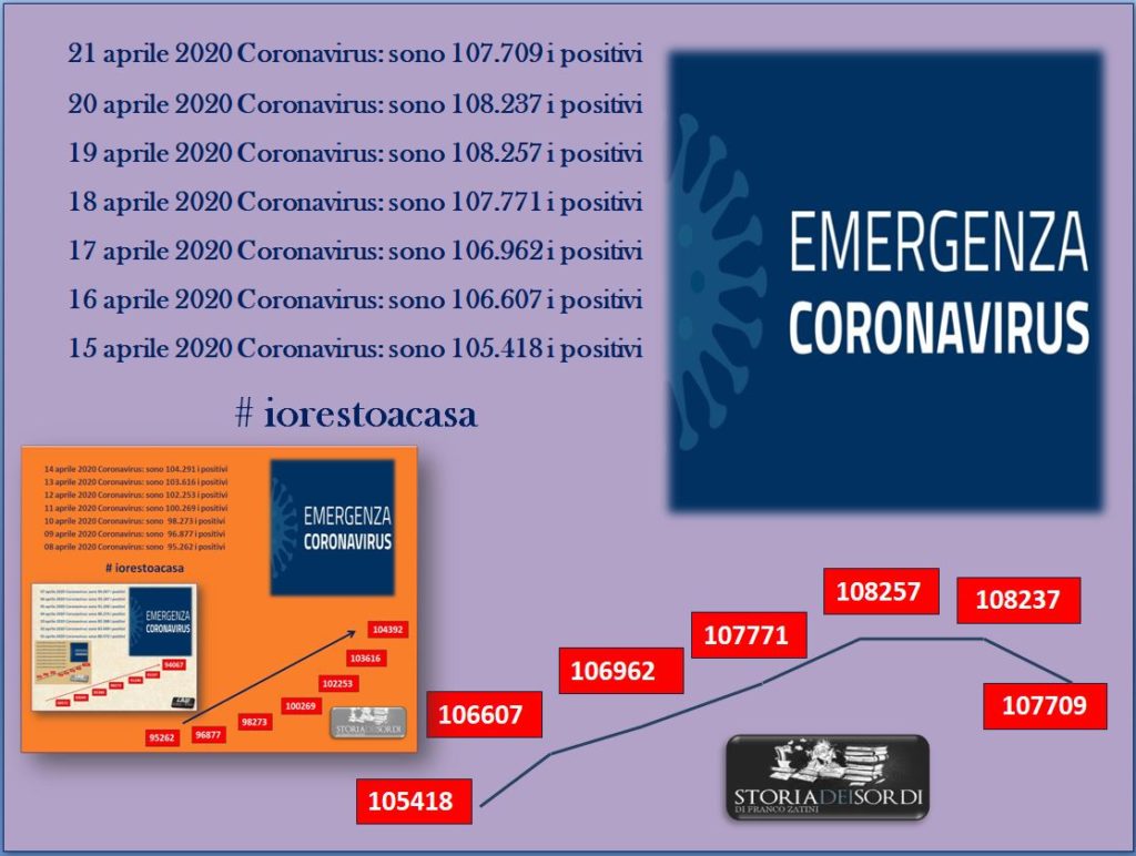 Coronavirus 6