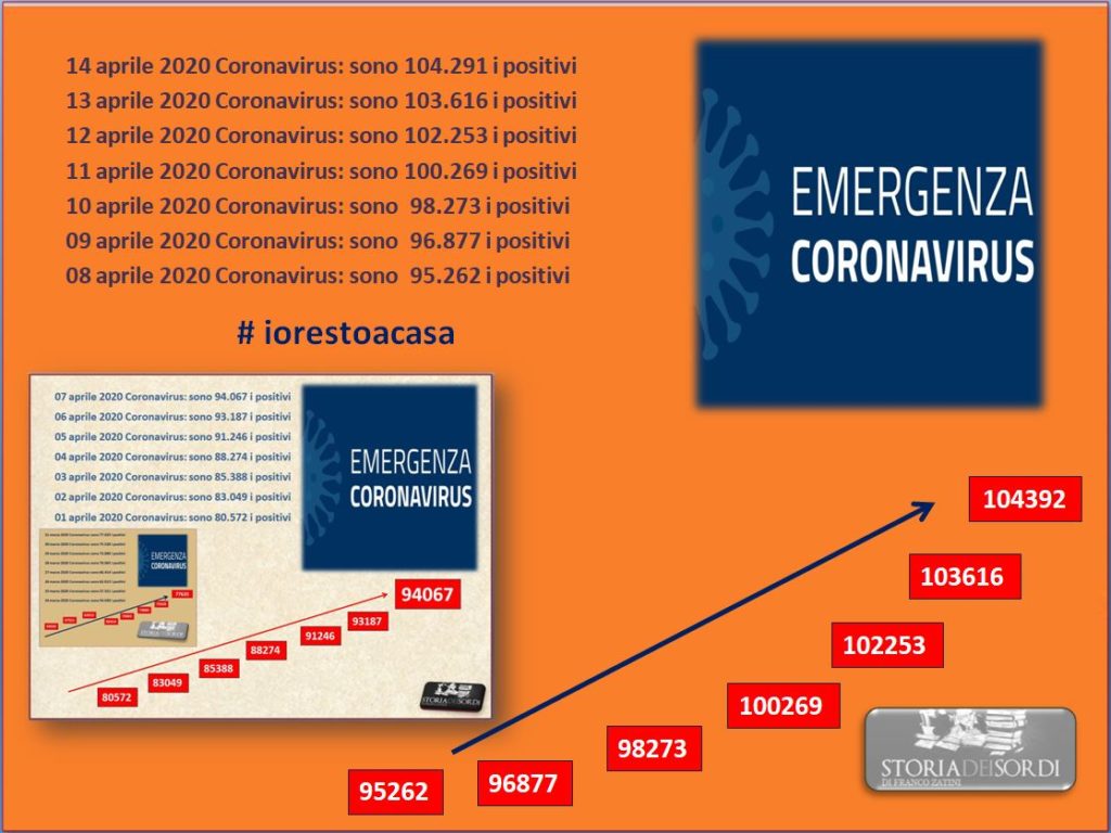 Coronavirus 6