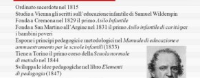 1829 – Stabilimento dei Sordomuti in Cremona