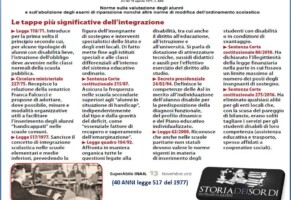 Quarant’anni di inclusione scolastica