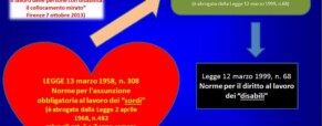 Disabilità, chieste verifiche sul collocamento al lavoro  (Newsletter della Storia dei Sordi n. 612 del 23 dicembre 2008)