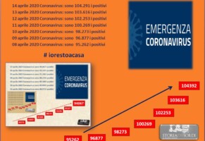 Coronavirus. La lettera aperta al Governo