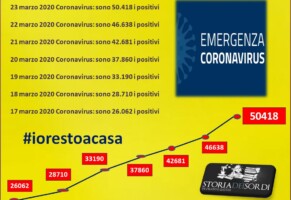 Coronavirus. I permessi ai lavoratori disabili e l’assistenza ai disabili